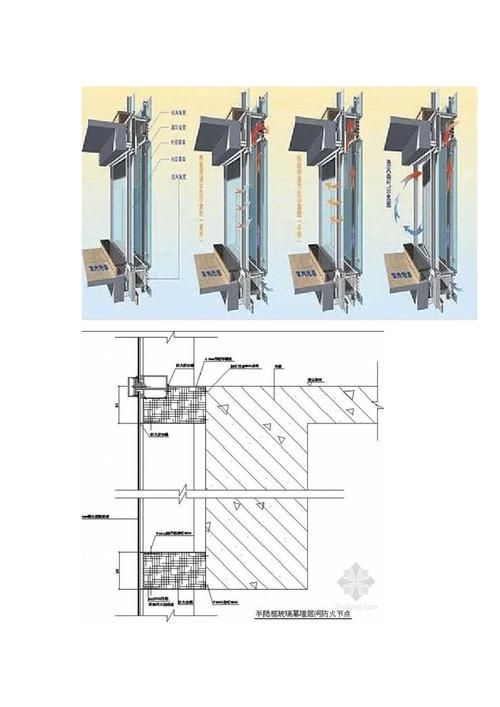 鋼結(jié)構(gòu)幕墻圖紙中哪些細(xì)節(jié)最重要？ 行業(yè)新聞 第17張