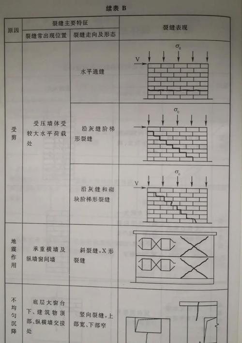 砌體墻裂縫如何修復(fù)？（砌體墻裂縫修復(fù)技術(shù)資料修復(fù)方案（gb50702）） 行業(yè)新聞 第1張