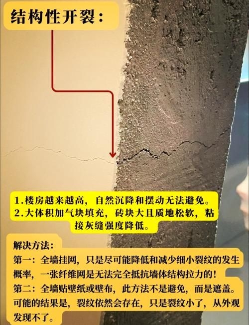 砌體墻裂縫如何修復(fù)？（砌體墻裂縫修復(fù)技術(shù)資料修復(fù)方案（gb50702）） 行業(yè)新聞 第2張