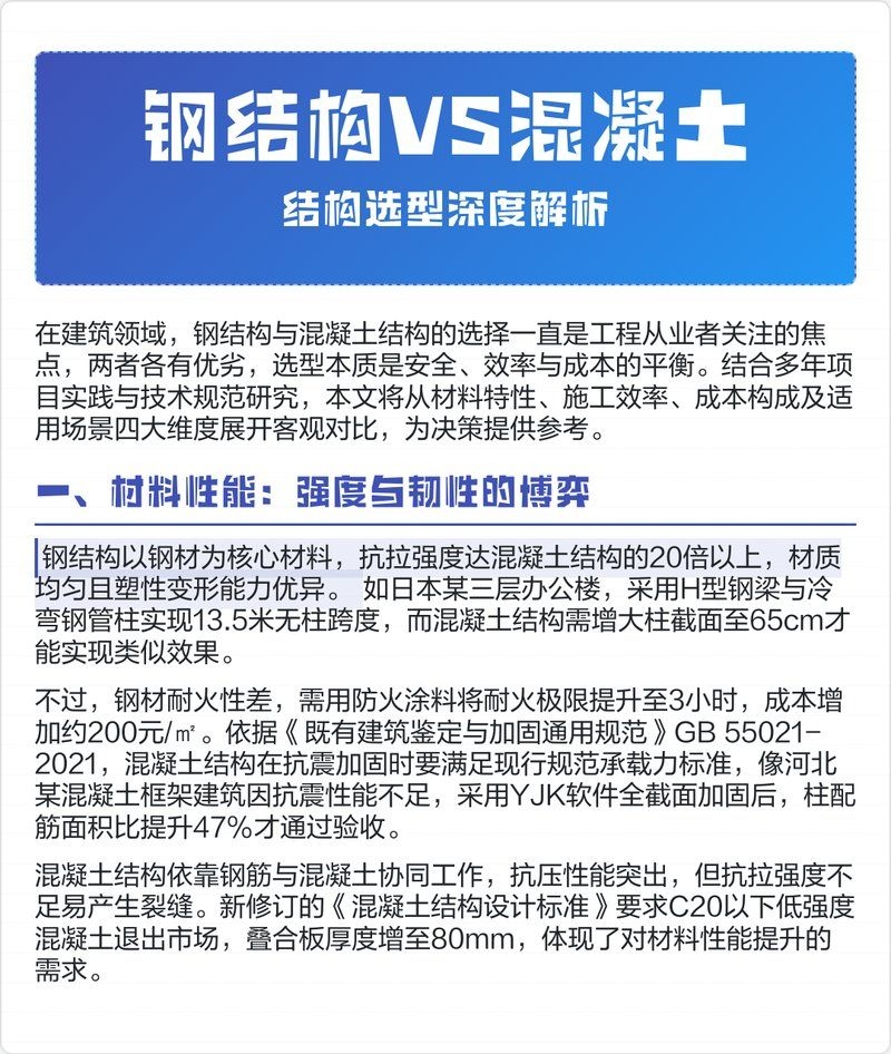 鋼結(jié)構(gòu)和混凝土哪個(gè)更安全？ 行業(yè)新聞 第1張