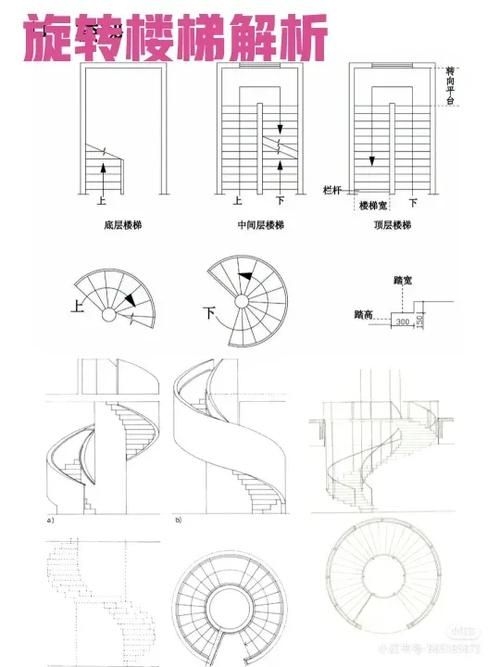 如何確定旋轉(zhuǎn)樓梯的邊界條件？ 行業(yè)新聞 第2張