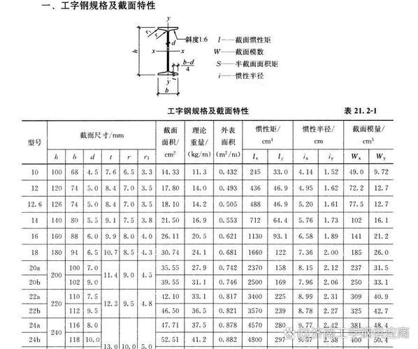 如何有效使用鋼結(jié)構(gòu)設(shè)計速查表 行業(yè)新聞 第2張 如何有效使用鋼結(jié)構(gòu)設(shè)計速查表 行業(yè)新聞 第2張