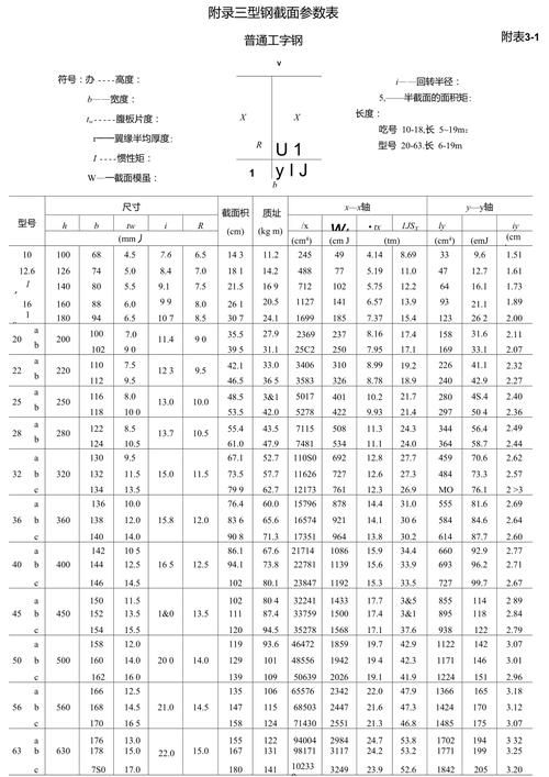 如何有效使用鋼結(jié)構(gòu)設(shè)計速查表 行業(yè)新聞 第3張 如何有效使用鋼結(jié)構(gòu)設(shè)計速查表 行業(yè)新聞 第3張