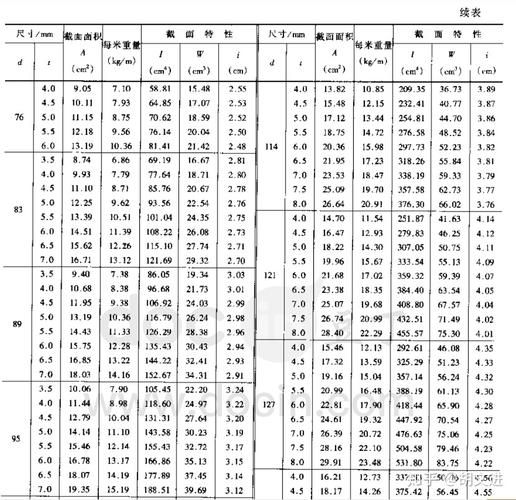 如何有效使用鋼結(jié)構(gòu)設(shè)計速查表 行業(yè)新聞 第4張 如何有效使用鋼結(jié)構(gòu)設(shè)計速查表 行業(yè)新聞 第4張