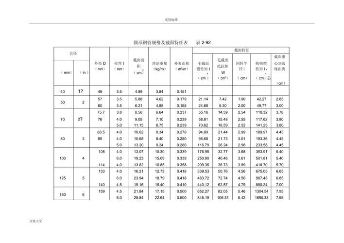 如何有效使用鋼結(jié)構(gòu)設(shè)計速查表 行業(yè)新聞 第6張 如何有效使用鋼結(jié)構(gòu)設(shè)計速查表 行業(yè)新聞 第6張