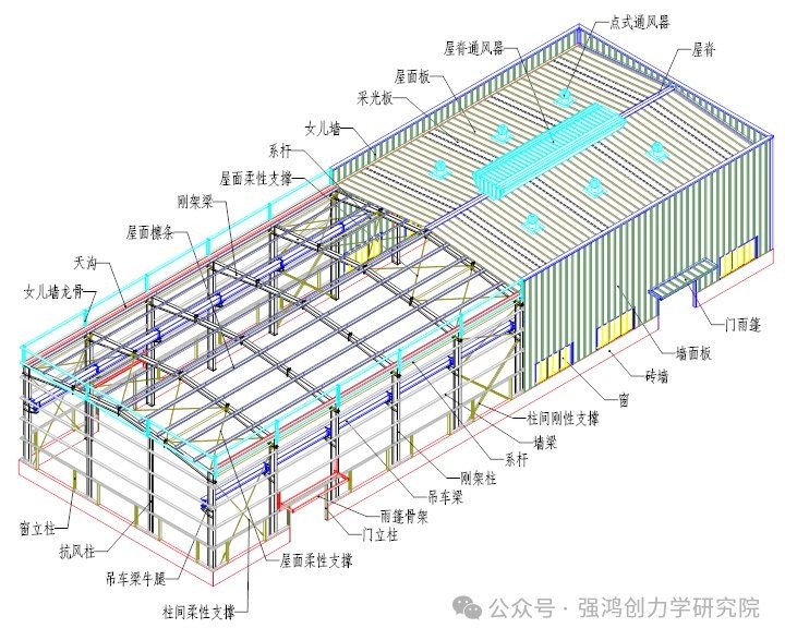 如何有效使用鋼結(jié)構(gòu)設(shè)計速查表 行業(yè)新聞 第7張