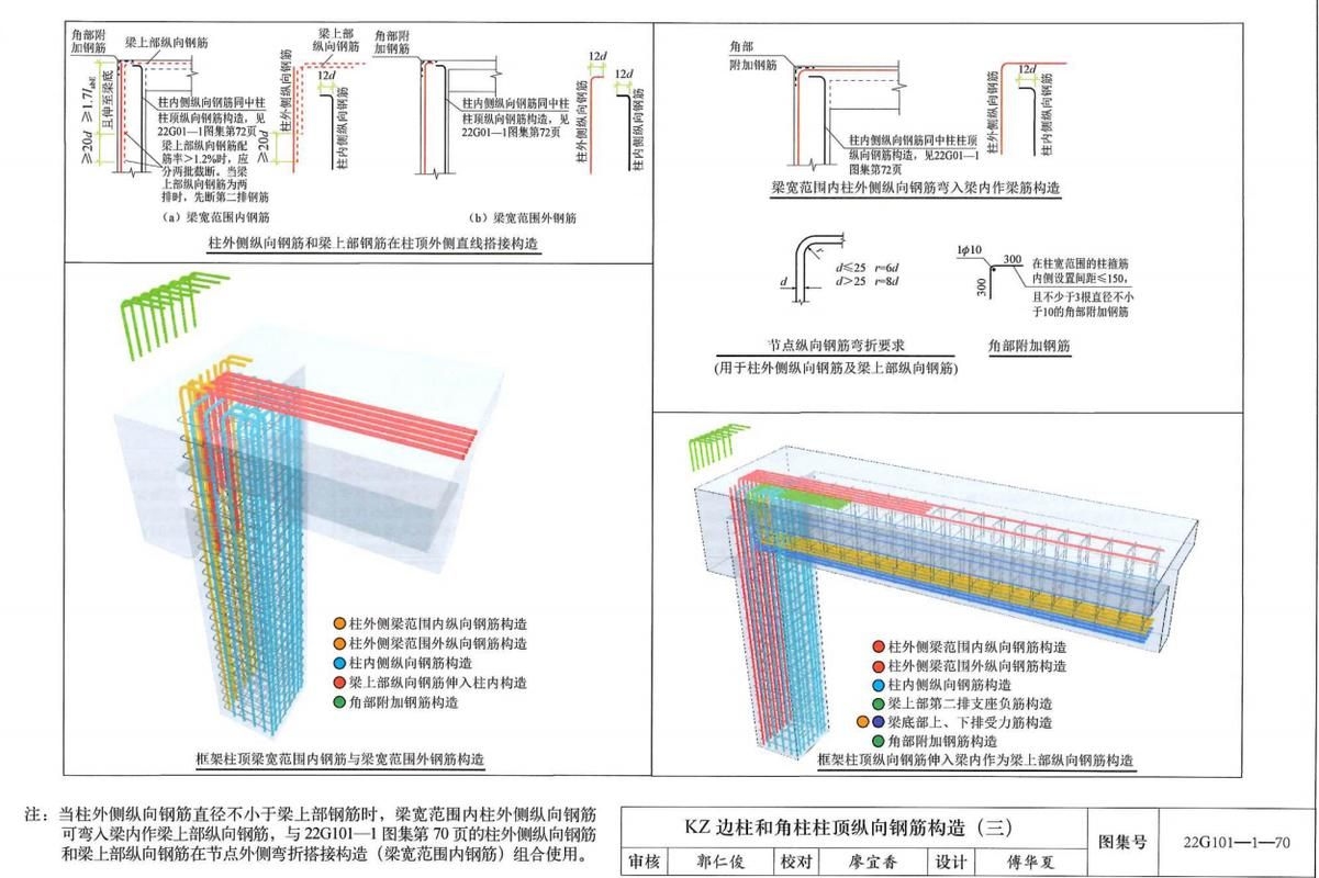 如何避免屋面鋼筋布置錯(cuò)誤？ 行業(yè)新聞 第3張