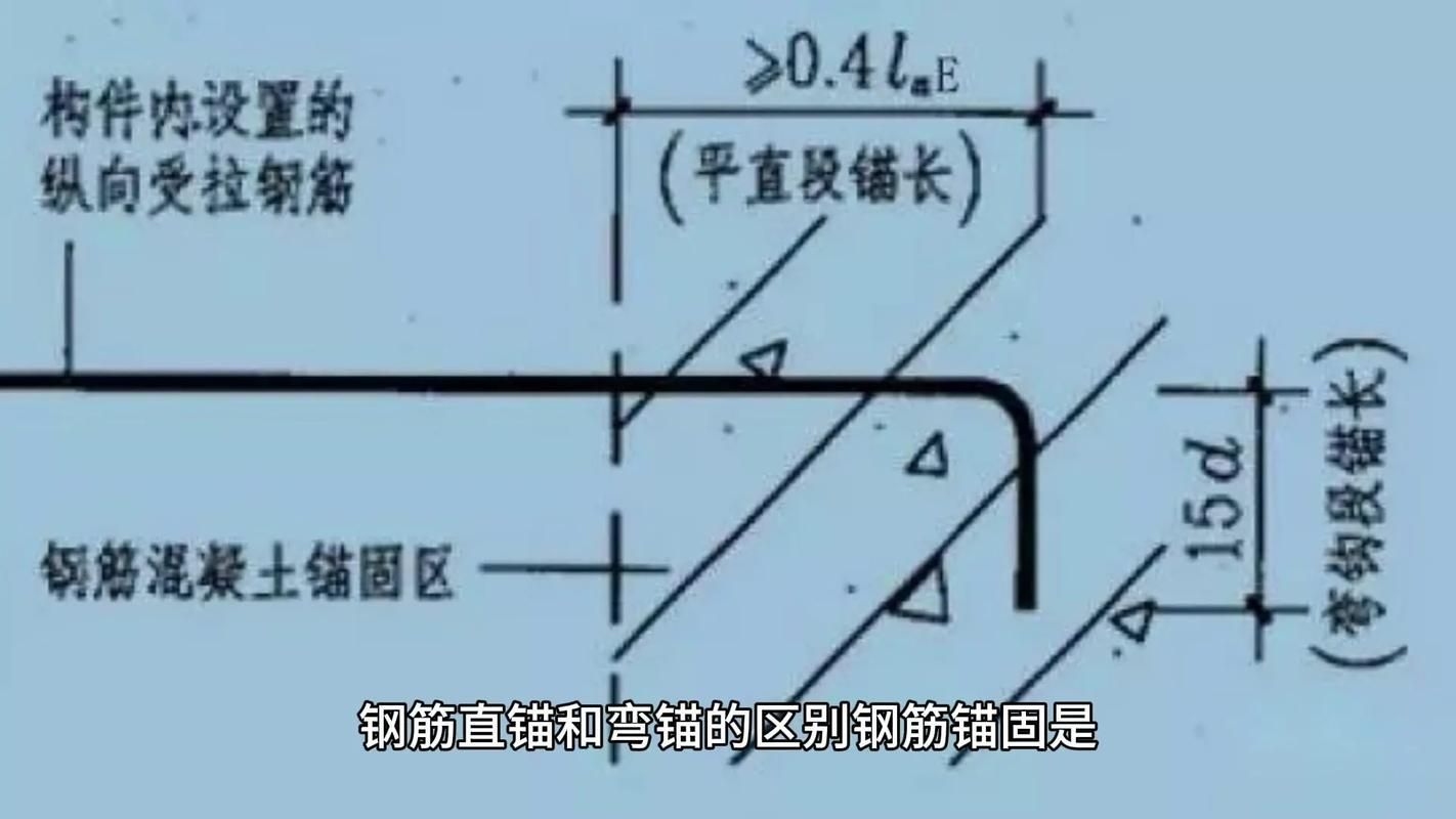 如何避免屋面鋼筋布置錯(cuò)誤？ 行業(yè)新聞 第4張