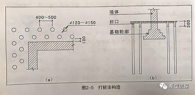 還有哪些地基加固方法？ 行業(yè)新聞 第1張