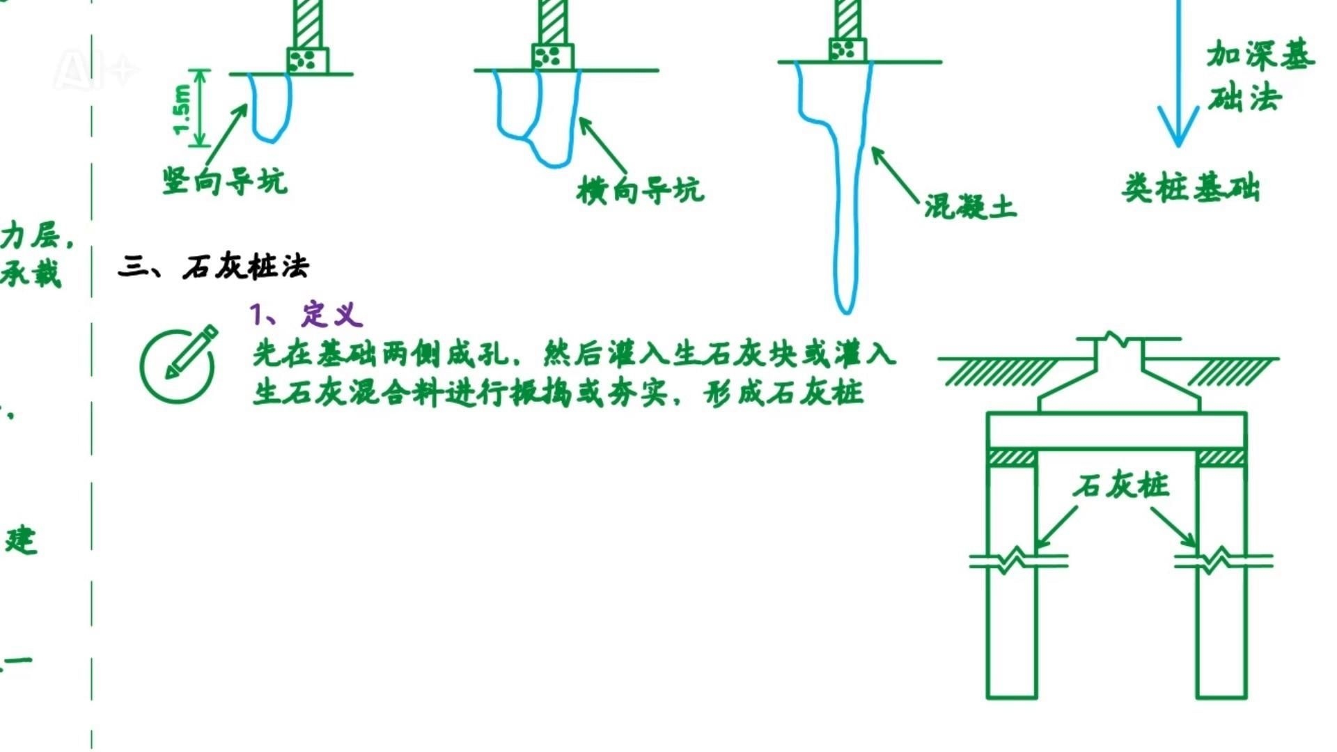 還有哪些地基加固方法？ 行業(yè)新聞 第4張