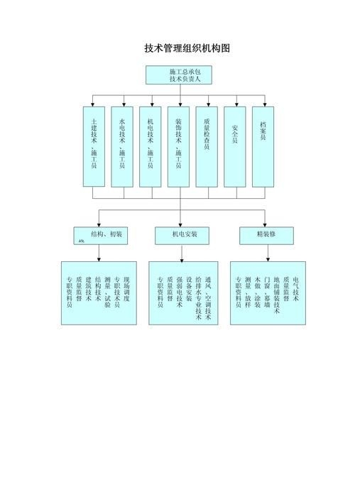 有沒有其他崗位的職責(zé) 行業(yè)新聞 第3張
