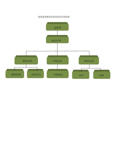 有沒有其他崗位的職責(zé) 行業(yè)新聞 第4張