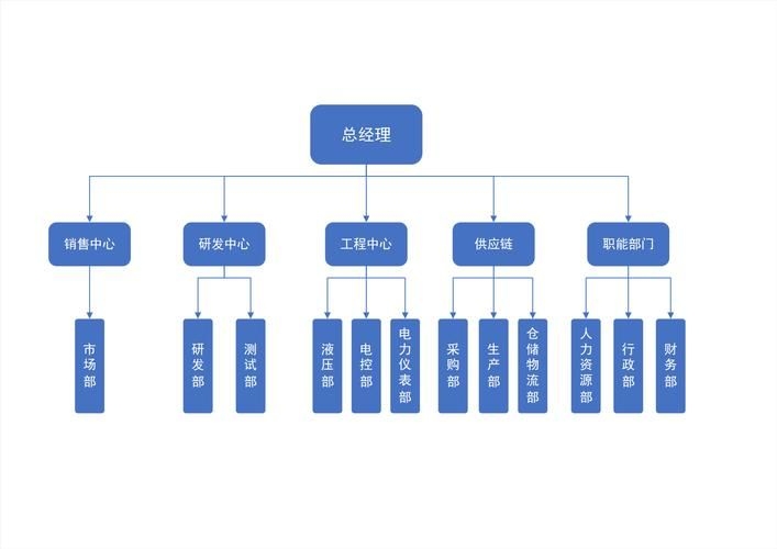 有沒有其他崗位的職責(zé) 行業(yè)新聞 第5張