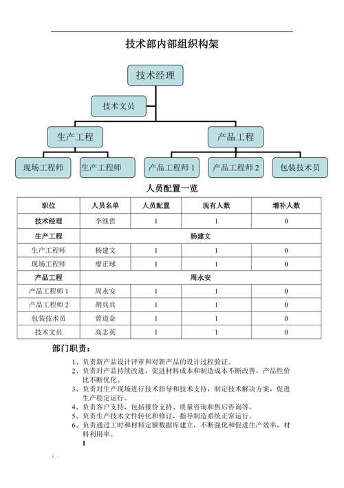 有沒有其他崗位的職責(zé) 行業(yè)新聞 第6張