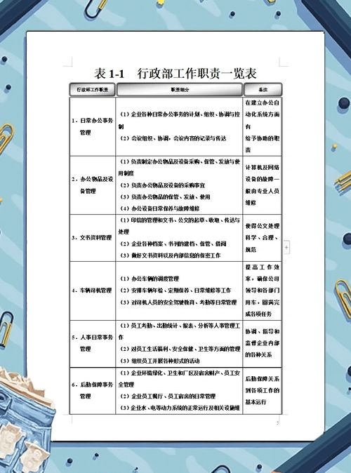 有沒有其他崗位的職責(zé) 行業(yè)新聞 第13張