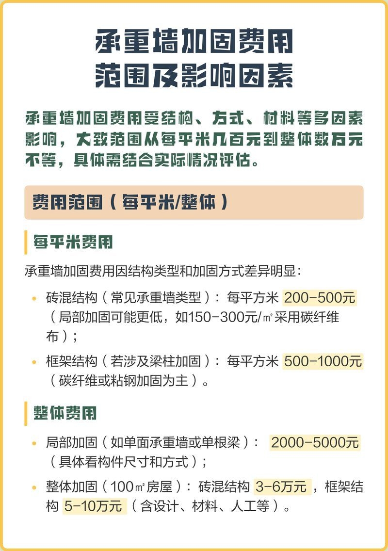房屋加固費(fèi)用如何計(jì)算 行業(yè)新聞 第1張