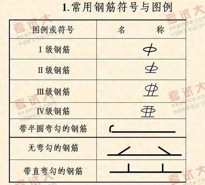 屋面梁布置圖中常用符號有哪些？（屋面梁布置圖中常用的符號有哪些） 行業(yè)新聞 第5張
