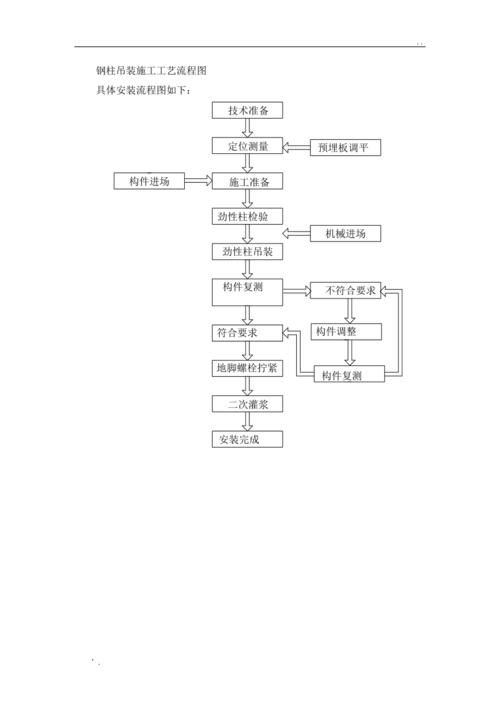如何快速完成鋼結(jié)構(gòu)工程業(yè)績(jī)？（如何快速縮短鋼結(jié)構(gòu)工程業(yè)績(jī)？） 行業(yè)新聞 第2張