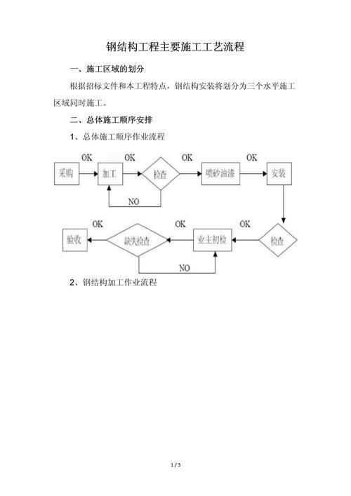 如何快速完成鋼結(jié)構(gòu)工程業(yè)績(jī)？（如何快速縮短鋼結(jié)構(gòu)工程業(yè)績(jī)？） 行業(yè)新聞 第5張