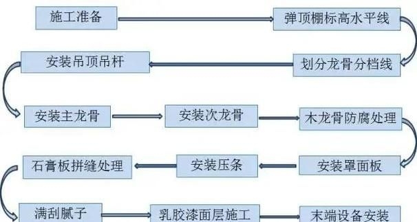 如何快速完成鋼結(jié)構(gòu)工程業(yè)績(jī)？（如何快速縮短鋼結(jié)構(gòu)工程業(yè)績(jī)？） 行業(yè)新聞 第6張