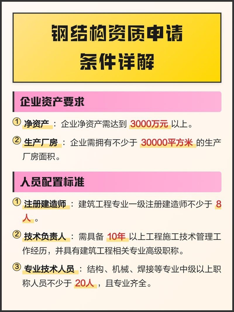 鋼結(jié)構(gòu)幕墻工程資質(zhì)辦理流程（鋼結(jié)構(gòu)幕墻工程辦理流程詳解） 行業(yè)新聞 第1張