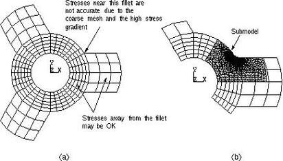 能否提供更詳細(xì)的有限元分析步驟(arxiv論文助手工具有限元分析步驟思考完成) 行業(yè)新聞 第5張 能否提供更詳細(xì)的有限元分析步驟(arxiv論文助手工具有限元分析步驟思考完成) 行業(yè)新聞 第5張