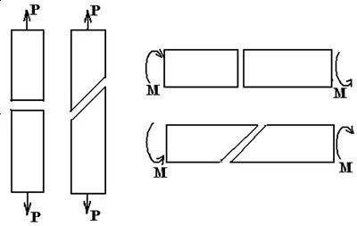 鋼結構設計中的疲勞破壞如何預防？（鋼結構疲勞檢查清單） 行業(yè)新聞 第2張