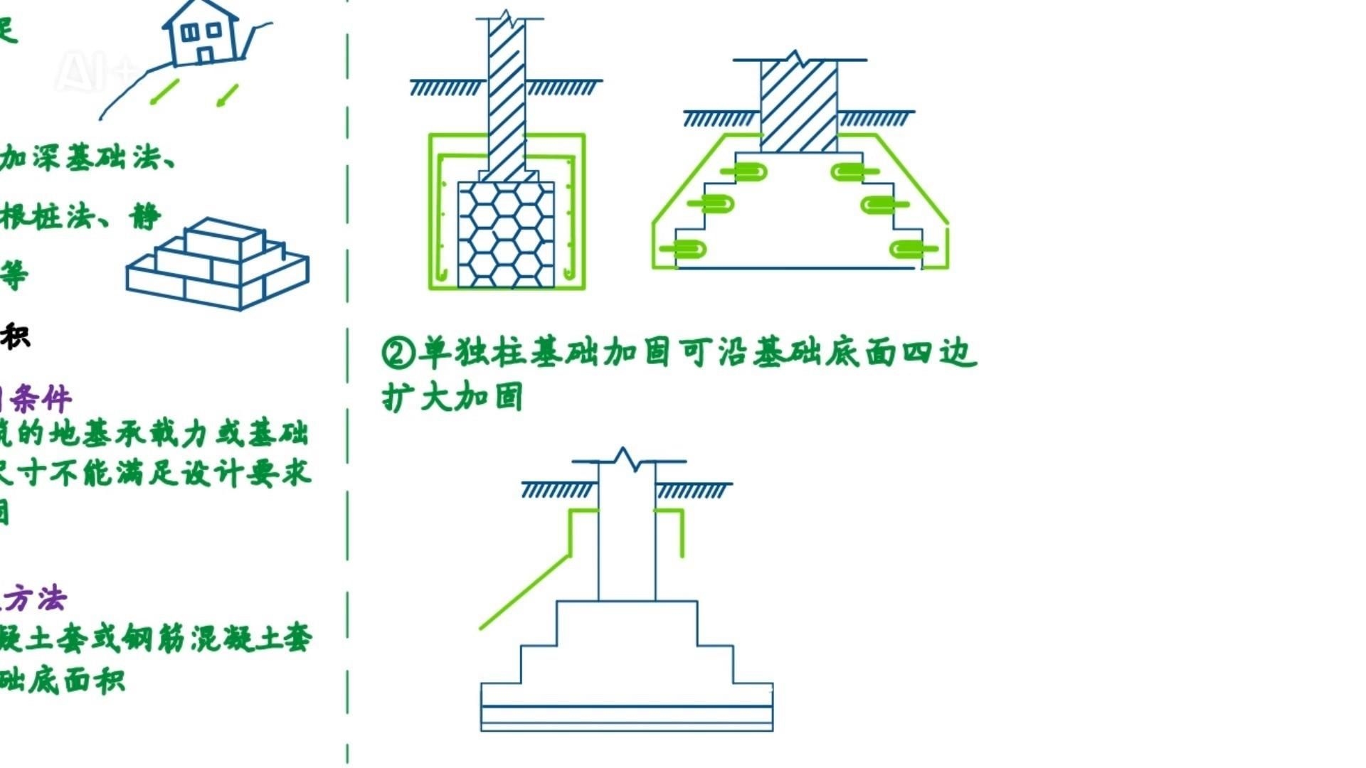 地基加固施工有哪些常見方法？ 行業(yè)新聞 第3張