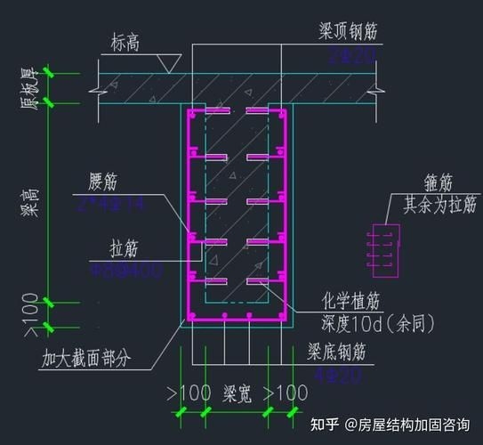 有哪些常見(jiàn)的舊房加固方法？ 行業(yè)新聞 第1張