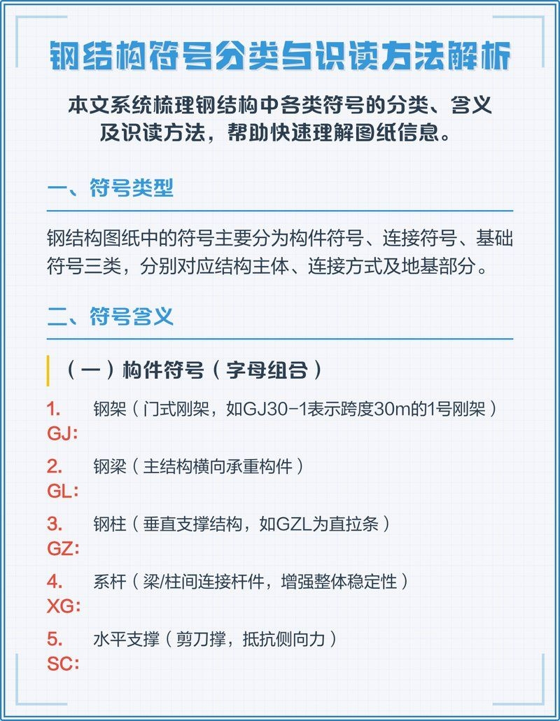 如何快速學(xué)習(xí)鋼結(jié)構(gòu)識(shí)圖？（如何快速學(xué)習(xí)鋼結(jié)構(gòu)識(shí)圖） 行業(yè)新聞 第4張