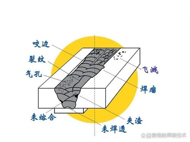 網(wǎng)架施工中常見的問題有哪些？ 行業(yè)新聞 第3張