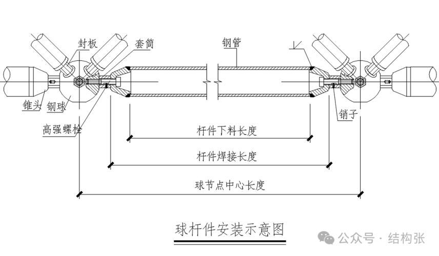 網(wǎng)架施工中常見的問題有哪些？ 行業(yè)新聞 第5張