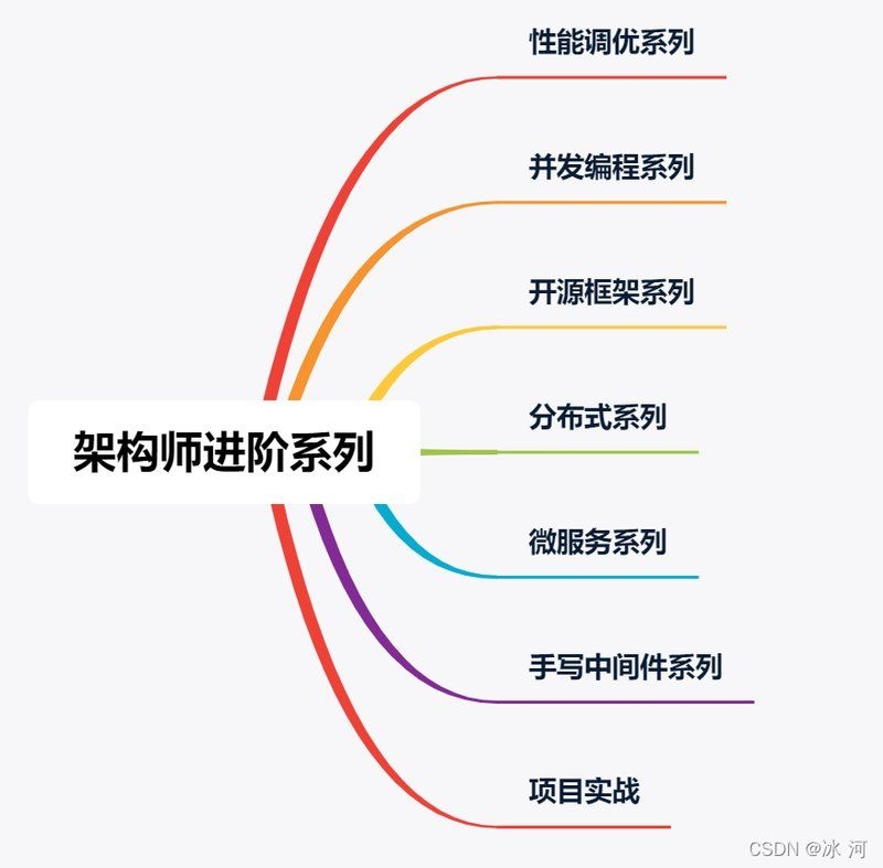 網(wǎng)絡架構師需要哪些技能（網(wǎng)絡架構師需要哪些技能共參考5篇資料網(wǎng)絡架構師） 行業(yè)新聞 第2張