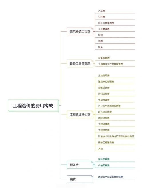 如何根據(jù)施工方案計算措施費？（京建費〔2025年9月1日起北京市地方規(guī)定） 行業(yè)新聞 第2張