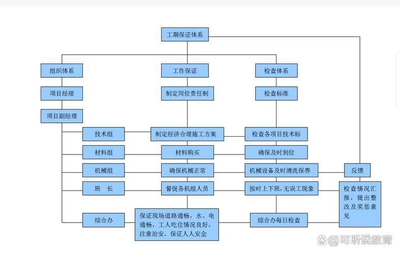 如何根據(jù)施工方案計算措施費？（京建費〔2025年9月1日起北京市地方規(guī)定） 行業(yè)新聞 第3張