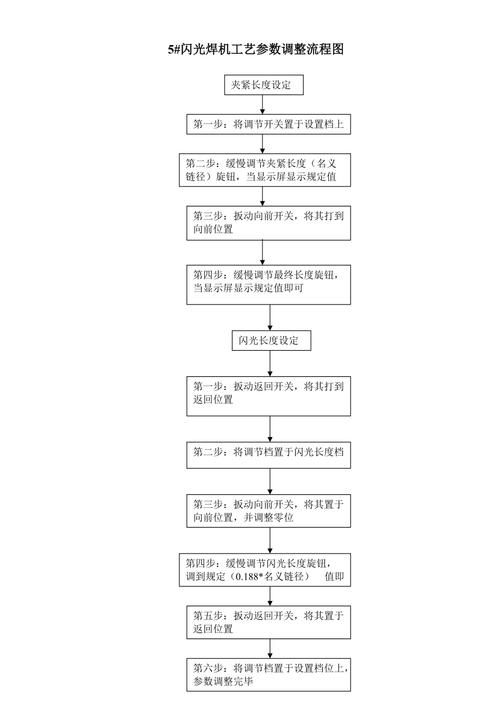 如何確定焊接工藝參數(shù)？（如何確定焊接工藝參數(shù)） 行業(yè)新聞 第1張