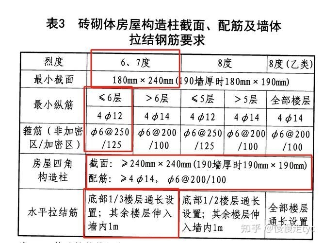 如何下載《砌體結(jié)構(gòu)設(shè)計規(guī)范》GB50003-2011（《砌體結(jié)構(gòu)設(shè)計規(guī)范》） 行業(yè)新聞 第4張