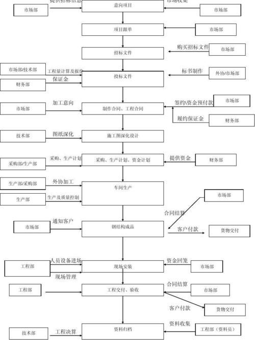 如何快速辦理鋼結構資質(zhì)？（北京鋼結構資質(zhì)辦理鋼結構資質(zhì)辦理鋼結構資質(zhì)辦理流程） 行業(yè)新聞 第2張