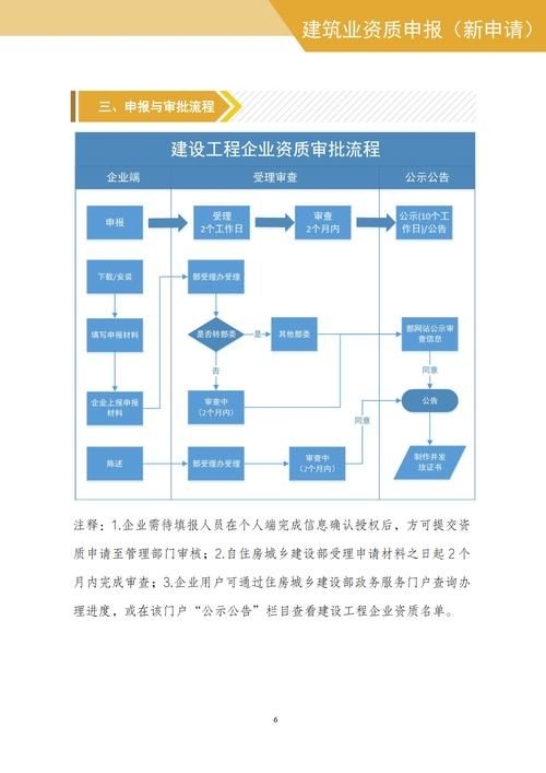 如何快速辦理鋼結構資質(zhì)？（北京鋼結構資質(zhì)辦理鋼結構資質(zhì)辦理鋼結構資質(zhì)辦理流程） 行業(yè)新聞 第5張
