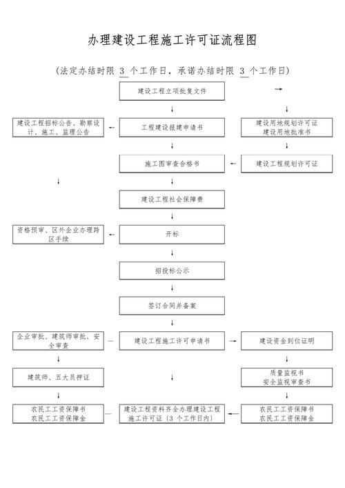 如何快速辦理鋼結構資質(zhì)？（北京鋼結構資質(zhì)辦理鋼結構資質(zhì)辦理鋼結構資質(zhì)辦理流程） 行業(yè)新聞 第6張