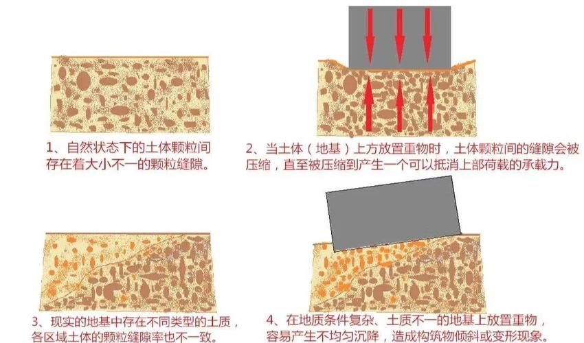 如何判斷地基問題類型(arxiv論文助手arxiv論文助手判斷地基問題類型) 行業(yè)新聞 第1張 如何判斷地基問題類型(arxiv論文助手arxiv論文助手判斷地基問題類型) 行業(yè)新聞 第1張