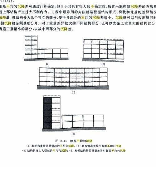如何判斷地基問題類型(arxiv論文助手arxiv論文助手判斷地基問題類型) 行業(yè)新聞 第3張 如何判斷地基問題類型(arxiv論文助手arxiv論文助手判斷地基問題類型) 行業(yè)新聞 第3張