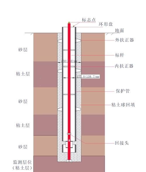 如何判斷地基問題類型(arxiv論文助手arxiv論文助手判斷地基問題類型) 行業(yè)新聞 第4張 如何判斷地基問題類型(arxiv論文助手arxiv論文助手判斷地基問題類型) 行業(yè)新聞 第4張