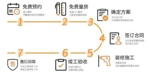 如何實(shí)地考察全包圓裝修公司？（如何實(shí)地考察全包圓裝修公司共參考4篇資料實(shí)地考察） 行業(yè)新聞 第2張
